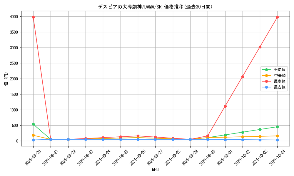 card_2586_series_5646_rarity_3_graph