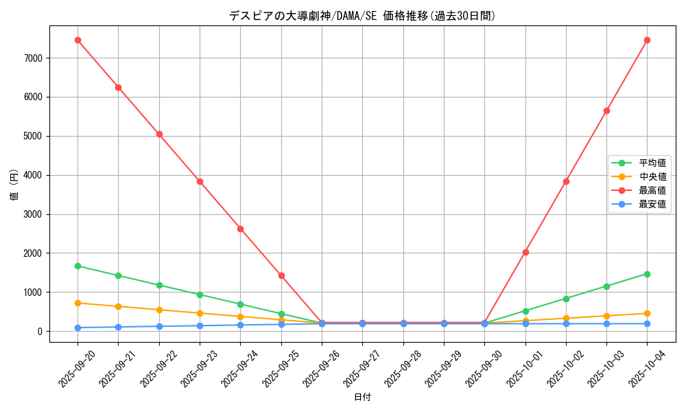 card_2586_series_5646_rarity_5_graph