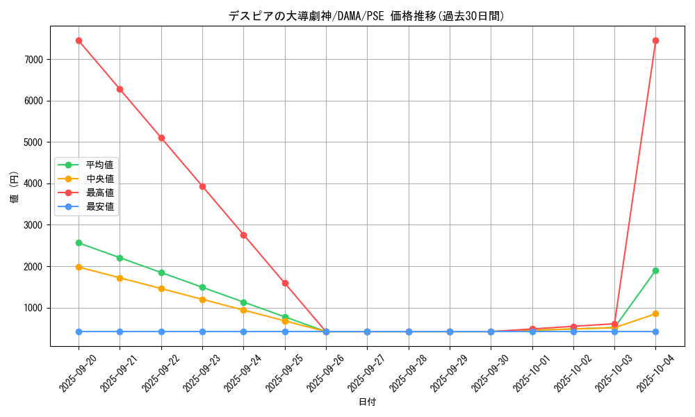 card_2586_series_5646_rarity_8_graph