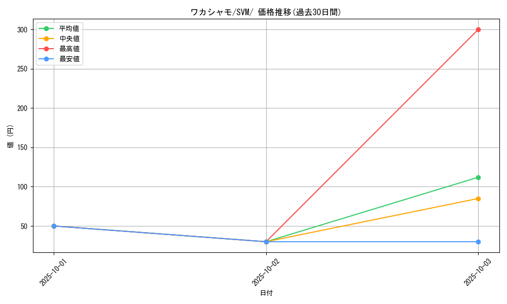 card_25870_series_61424_rarity_95225_graph