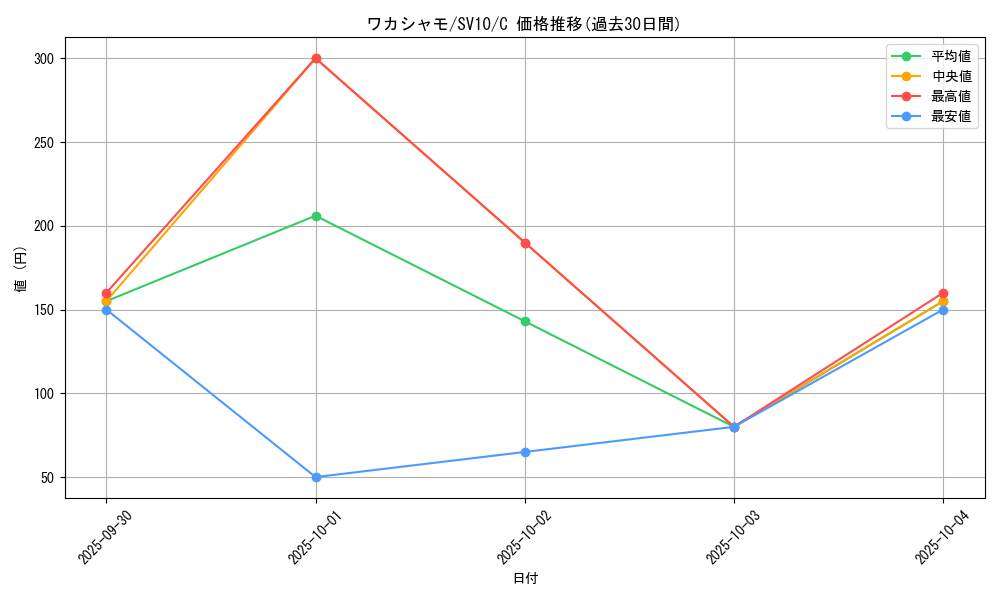 card_25870_series_61437_rarity_65214_graph
