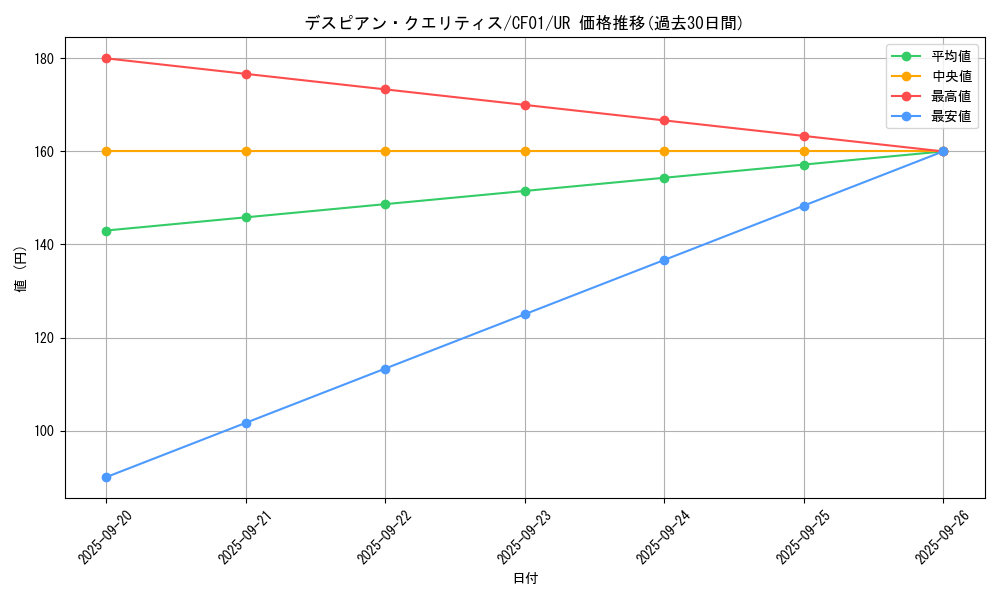 card_2587_series_1019_rarity_7_graph