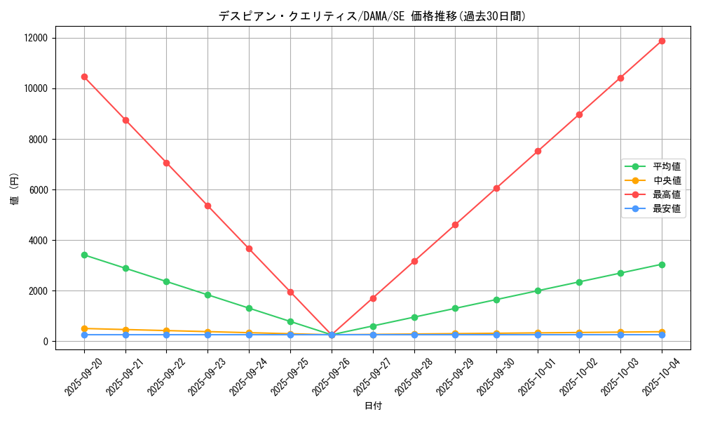 card_2587_series_5646_rarity_5_graph