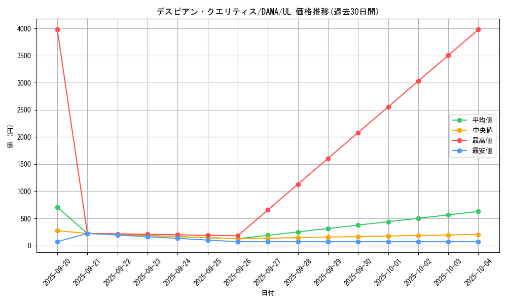 card_2587_series_5646_rarity_77_graph
