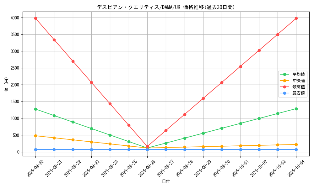 card_2587_series_5646_rarity_7_graph