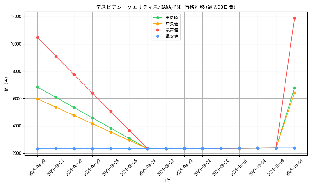 card_2587_series_5646_rarity_8_graph