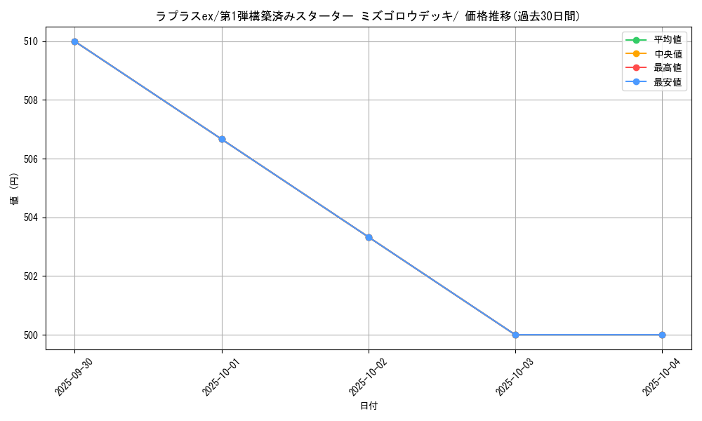 card_25889_series_61004_rarity_95225_graph