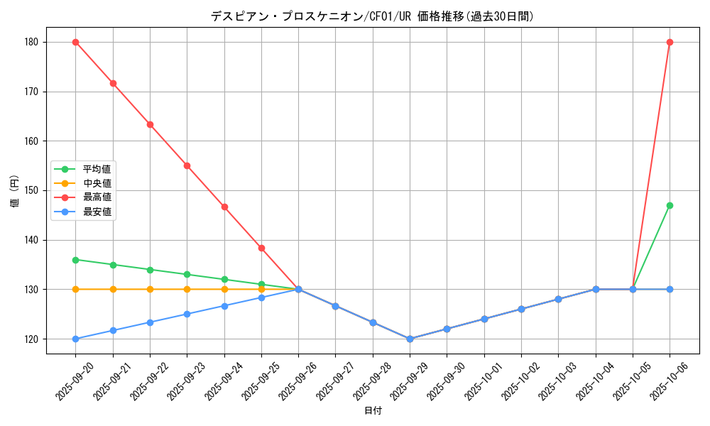 card_2588_series_1019_rarity_7_graph