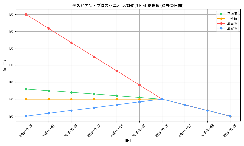 card_2588_series_1019_rarity_7_graph