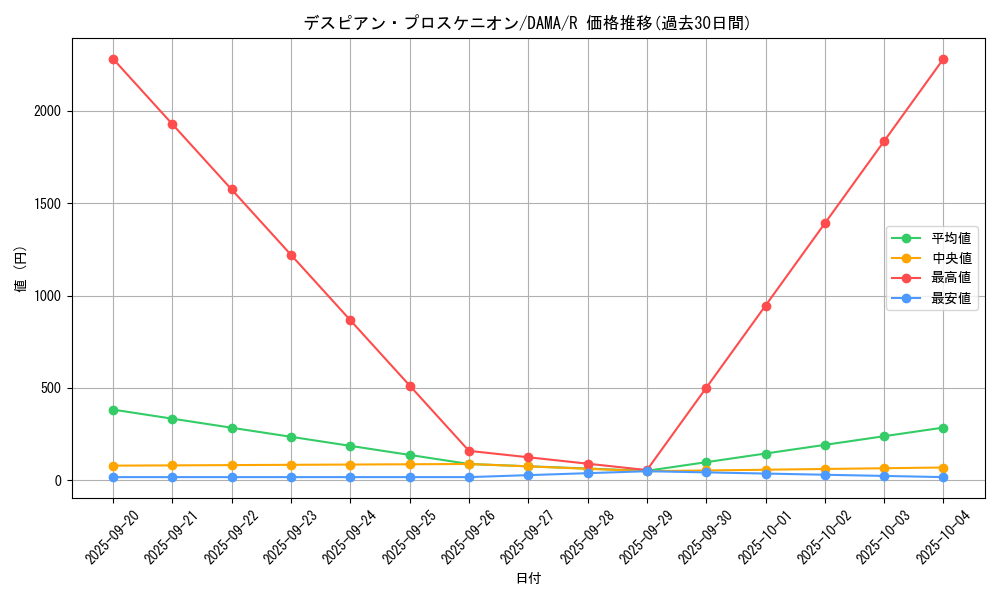 card_2588_series_5646_rarity_62_graph