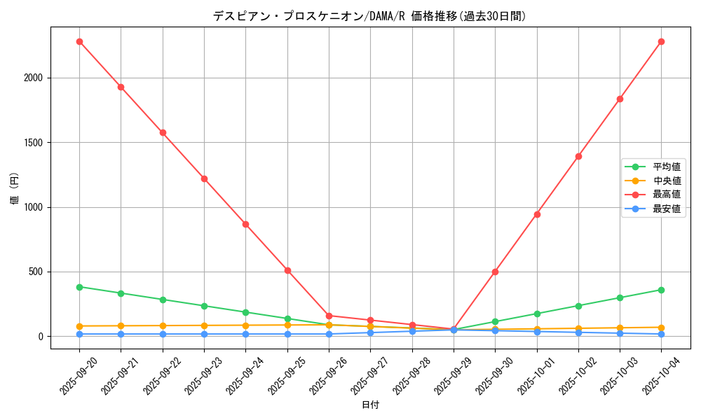 card_2588_series_5646_rarity_62_graph