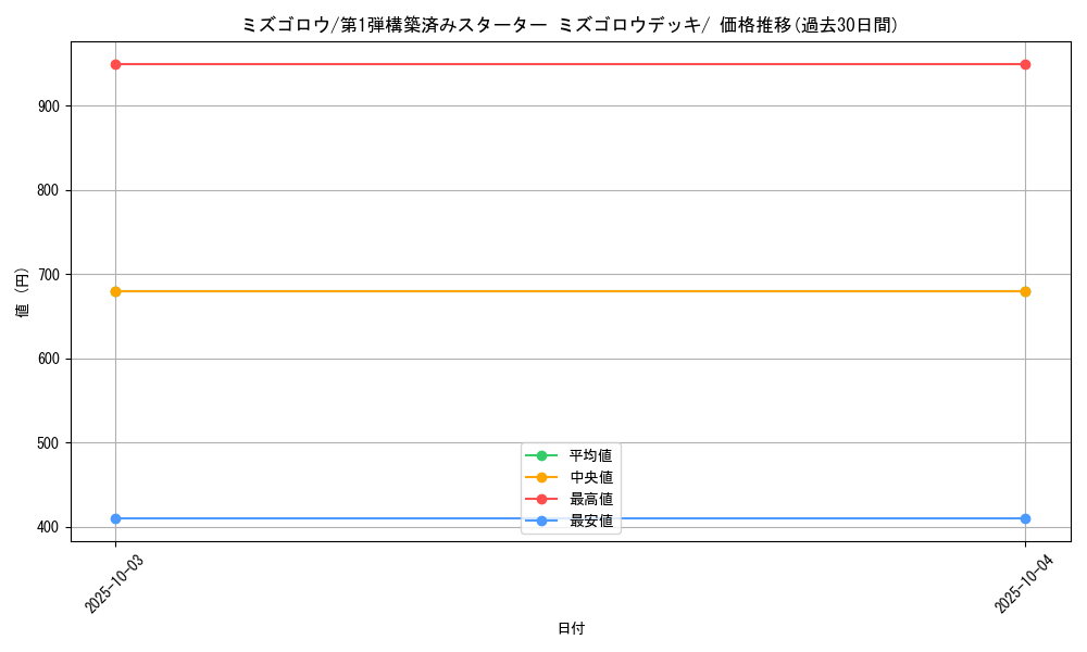 card_25890_series_61004_rarity_95225_graph