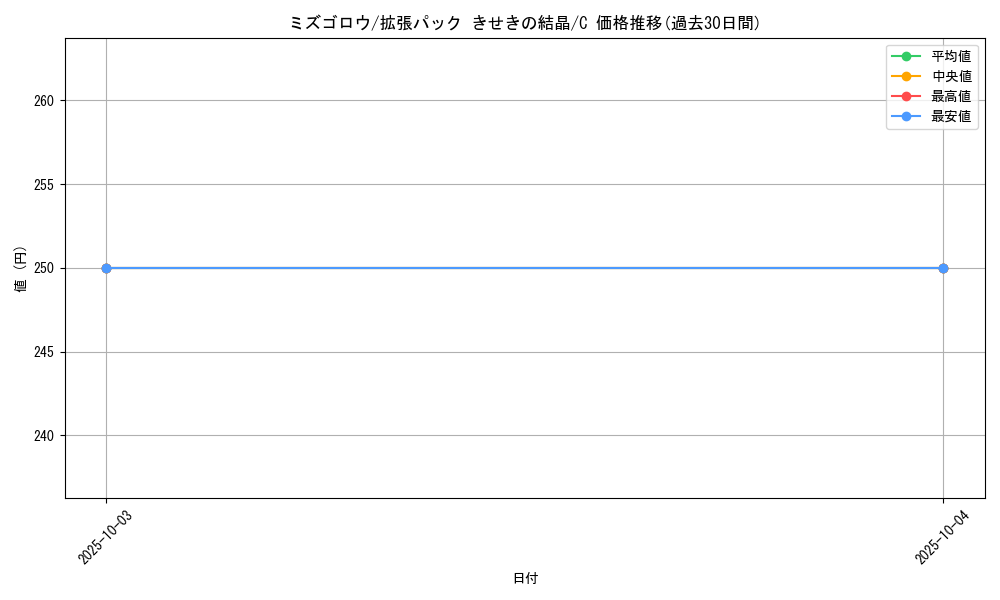 card_25890_series_61049_rarity_65214_graph
