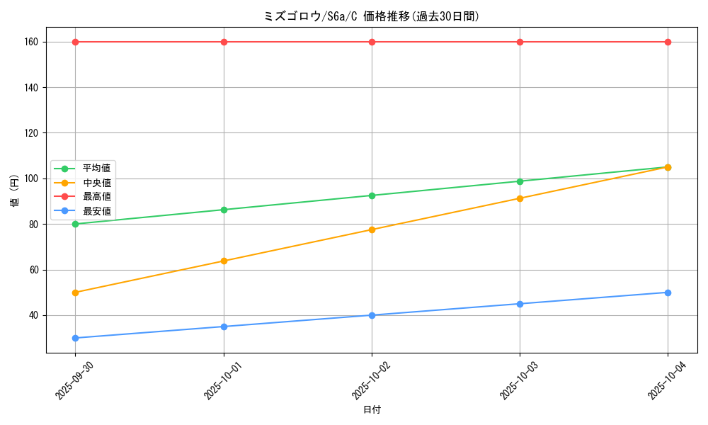 card_25890_series_61339_rarity_65214_graph