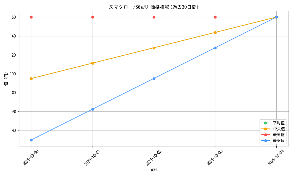 card_25892_series_61339_rarity_65215_graph