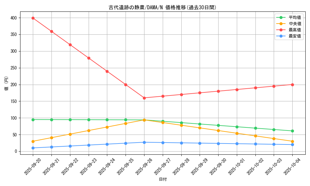 card_2589_series_5646_rarity_1_graph