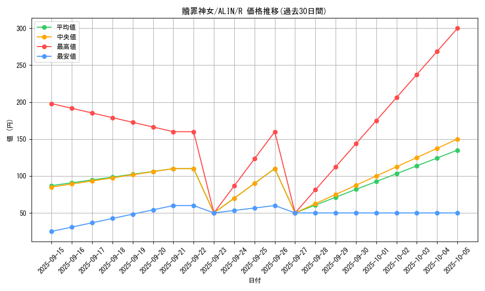 card_258_series_402_rarity_62_graph