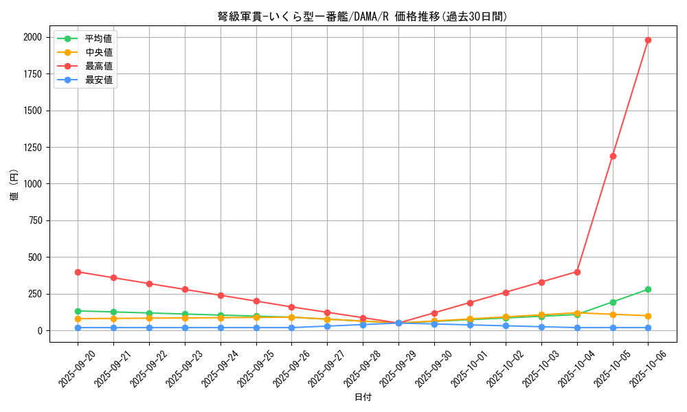 card_2590_series_5646_rarity_62_graph