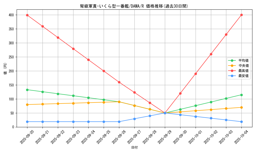card_2590_series_5646_rarity_62_graph