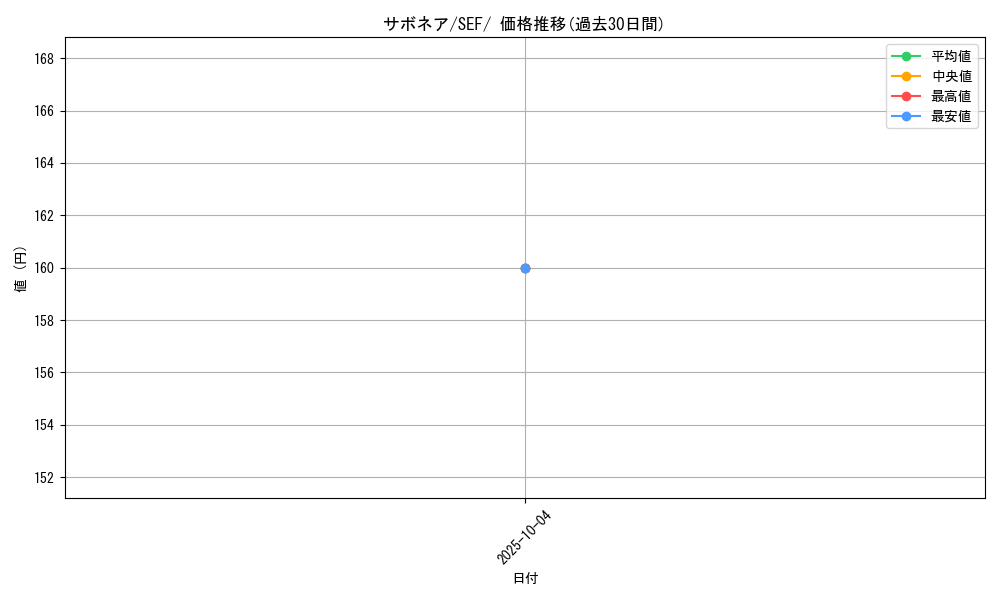 card_25916_series_61328_rarity_95225_graph