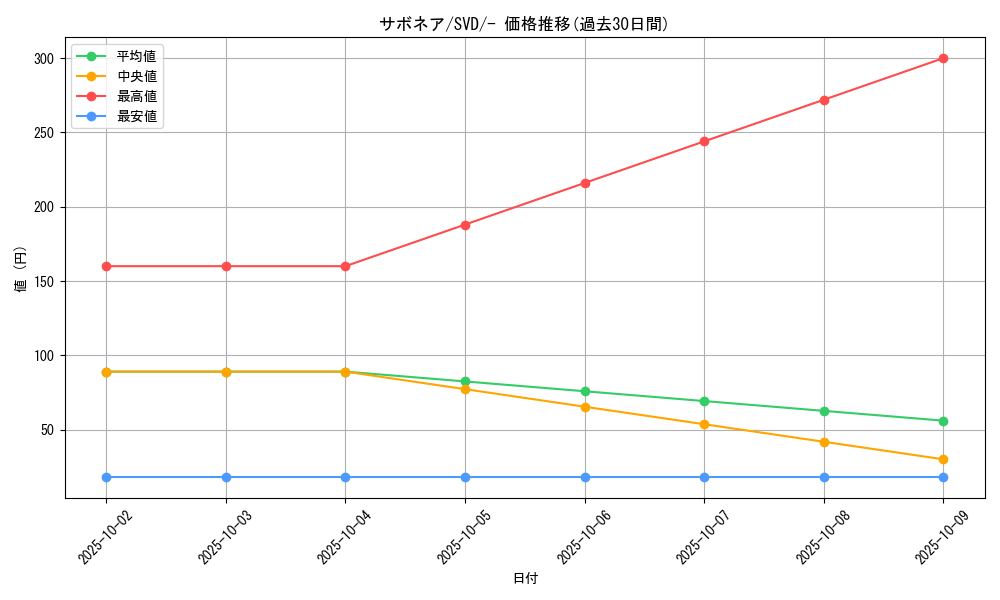 card_25916_series_61385_rarity_95225_graph