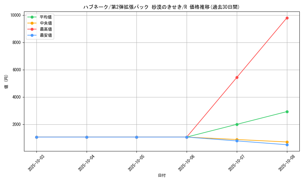 card_25918_series_61005_rarity_65216_graph