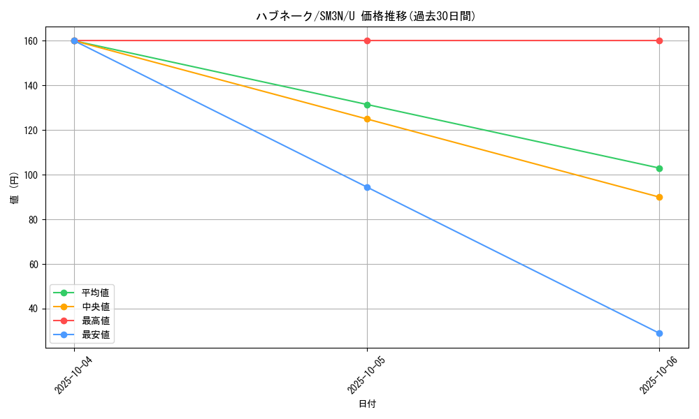card_25918_series_61248_rarity_65215_graph