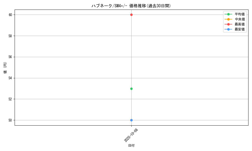 card_25918_series_61252_rarity_95225_graph