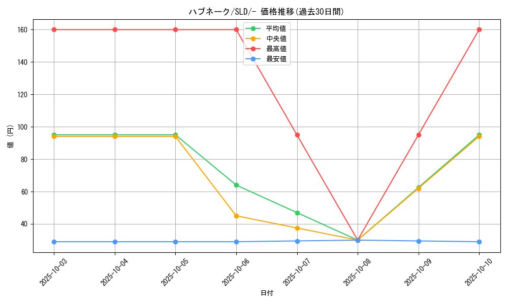 card_25918_series_61360_rarity_95225_graph