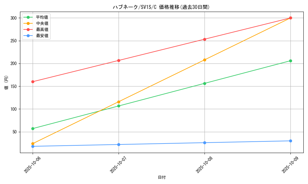 card_25918_series_61373_rarity_65214_graph