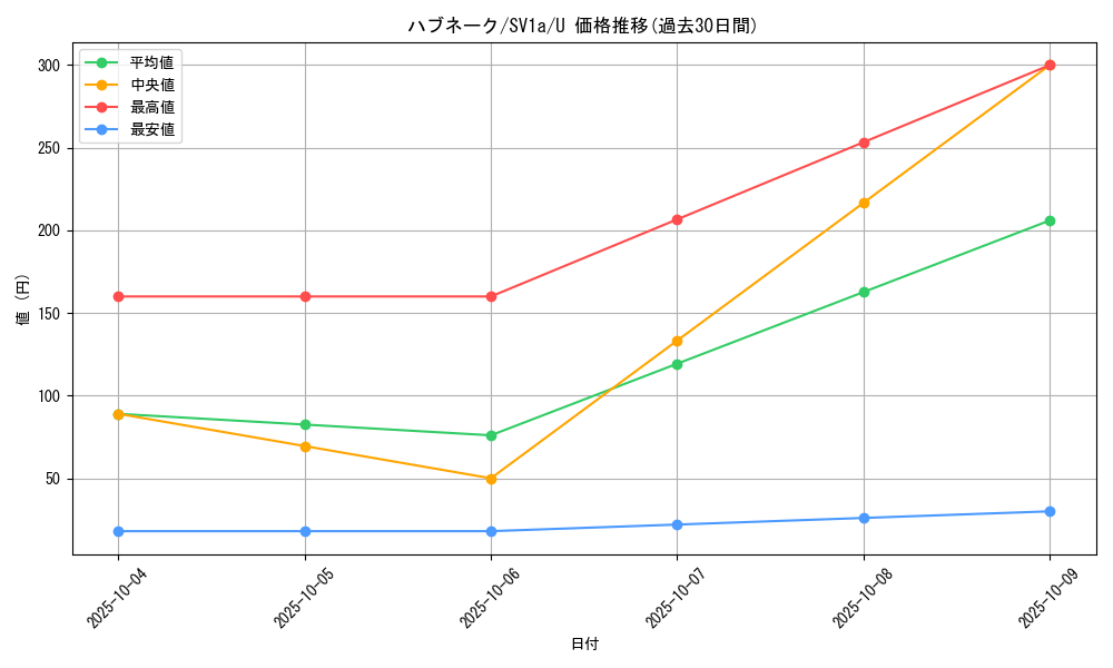 card_25918_series_61379_rarity_65215_graph