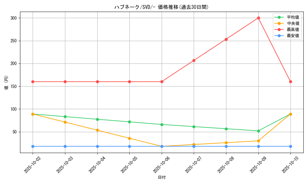 card_25918_series_61391_rarity_95225_graph
