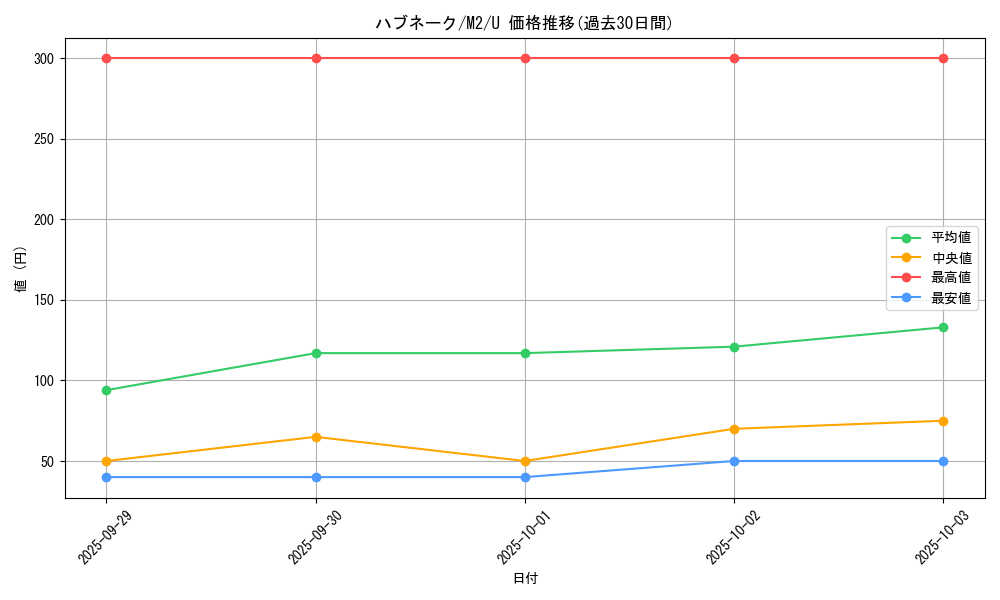 card_25918_series_61445_rarity_65215_graph