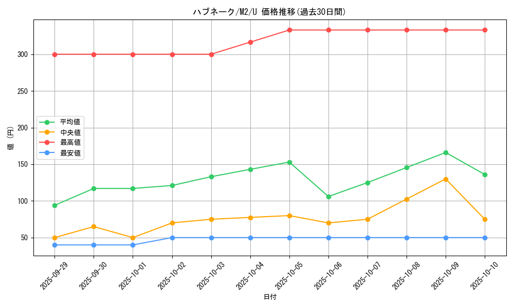 card_25918_series_61445_rarity_65215_graph