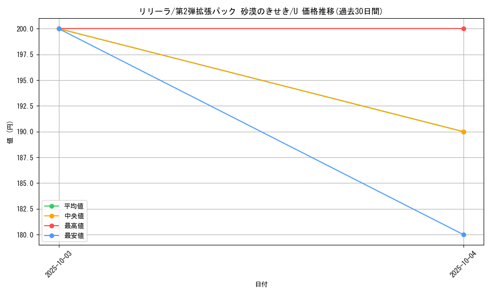 card_25919_series_61005_rarity_65215_graph