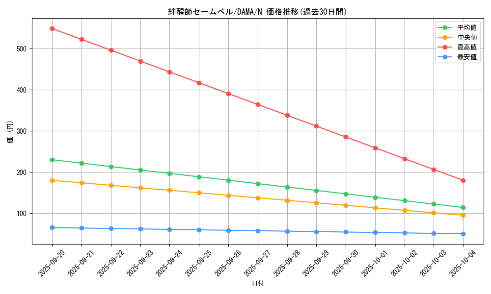 card_2591_series_5646_rarity_1_graph
