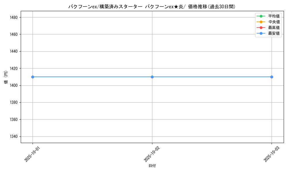 card_25923_series_61035_rarity_95225_graph