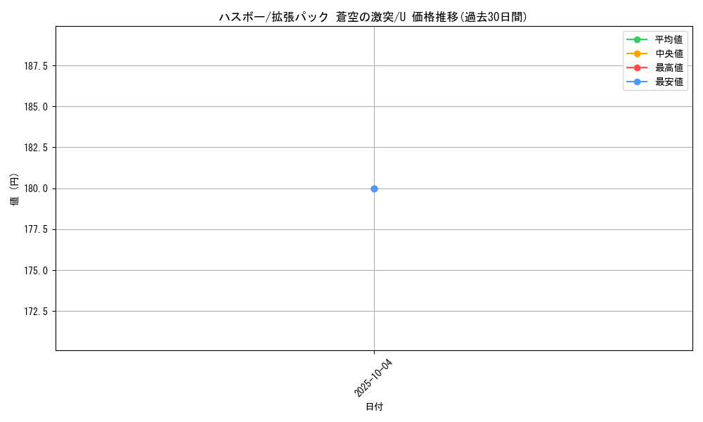 card_25928_series_61020_rarity_65215_graph