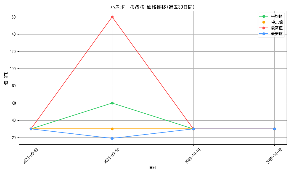 card_25928_series_61432_rarity_65214_graph