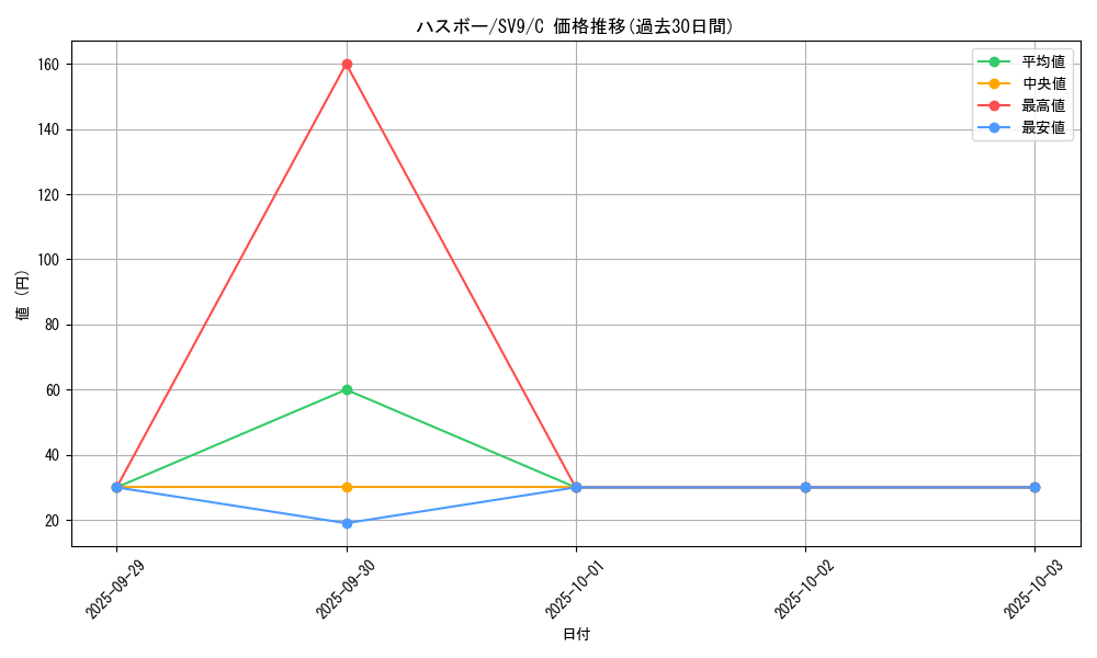 card_25928_series_61432_rarity_65214_graph