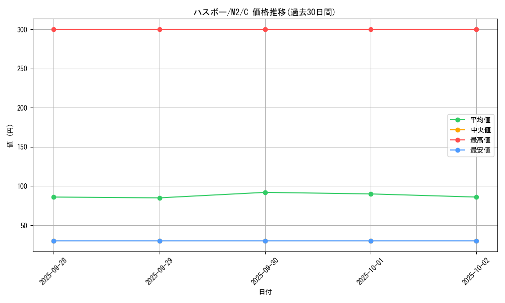 card_25928_series_61445_rarity_65214_graph