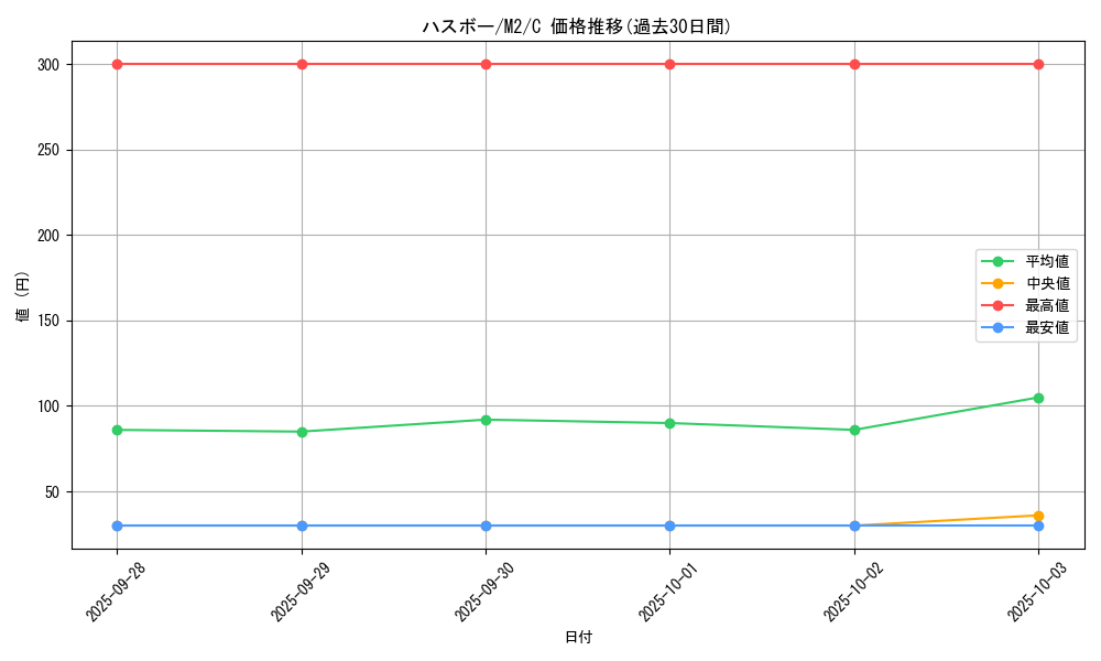 card_25928_series_61445_rarity_65214_graph
