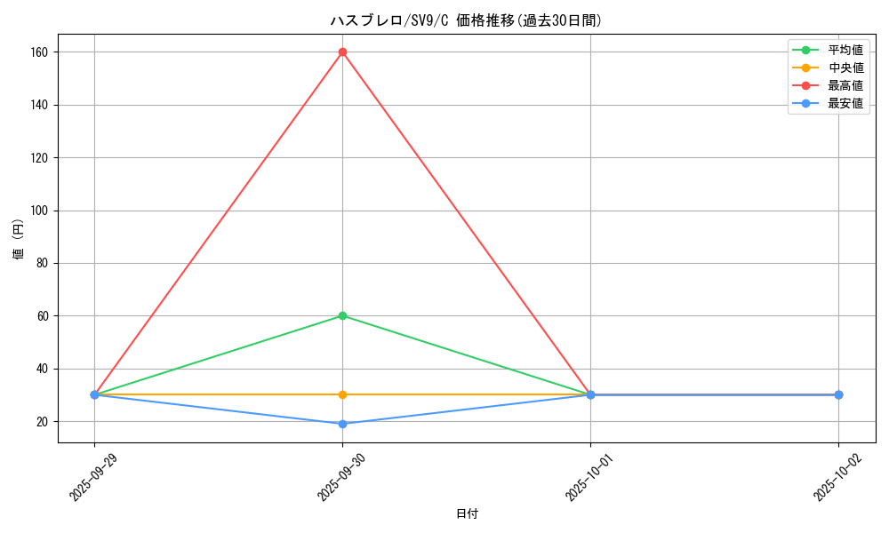 card_25929_series_61432_rarity_65214_graph