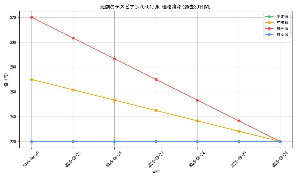 card_2592_series_1019_rarity_7_graph