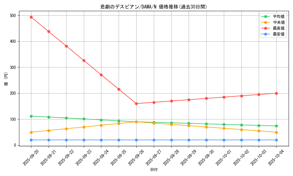 card_2592_series_5646_rarity_1_graph