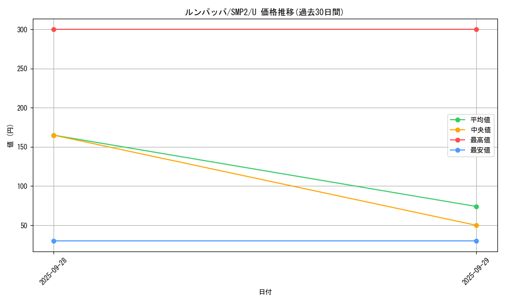 card_25930_series_61291_rarity_65215_graph