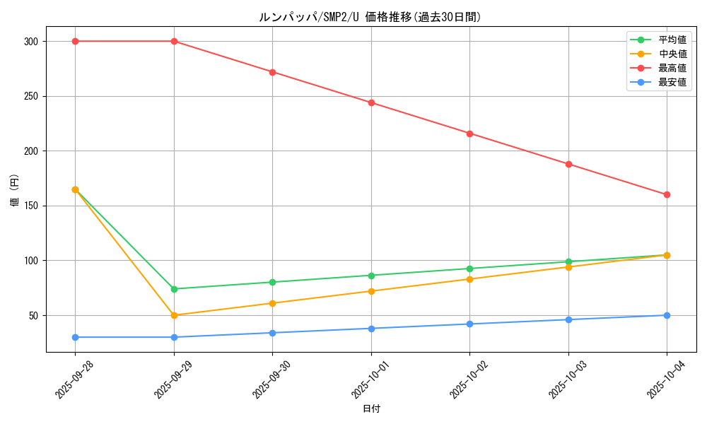 card_25930_series_61291_rarity_65215_graph
