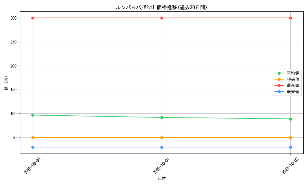card_25930_series_61445_rarity_65215_graph