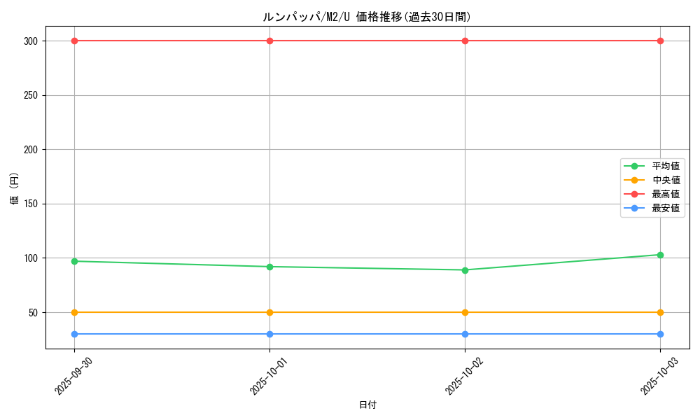 card_25930_series_61445_rarity_65215_graph