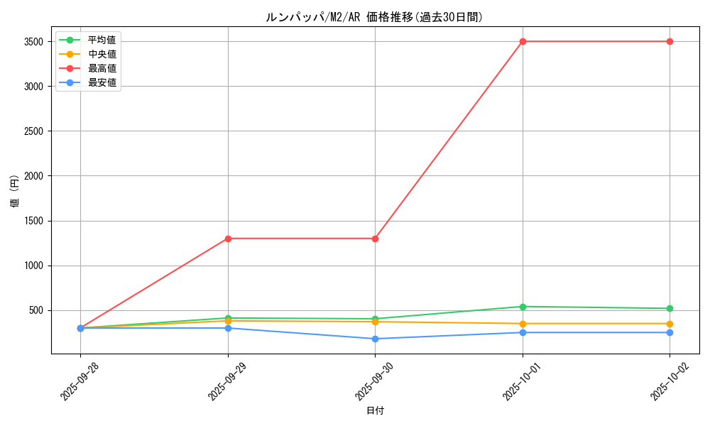 card_25930_series_61445_rarity_86461_graph